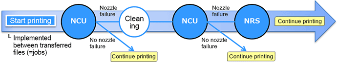 "NCU & NRS" not to stop work