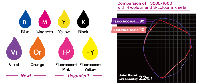 Produces even More Beautiful and Vivid Colors | Now available with 8-color ink set