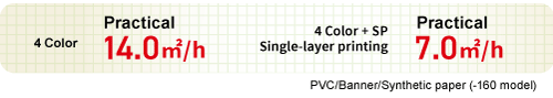 4 Color: Practical 14.0 sqm/h *PVC/Banner/Synthetic paper (-160 model)