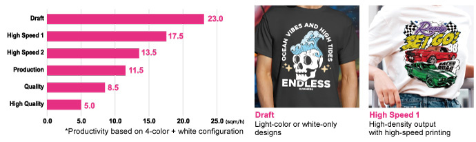A wide range of print modes to match your design needs