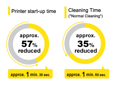 Shorten Waiting Times　*Compared to previous models